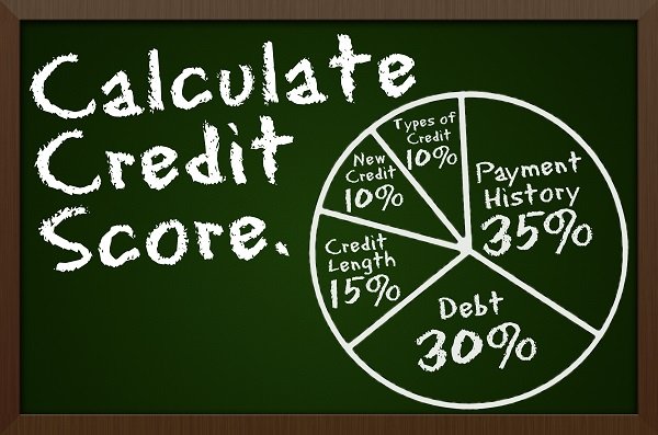 What Affects Your Credit Score
