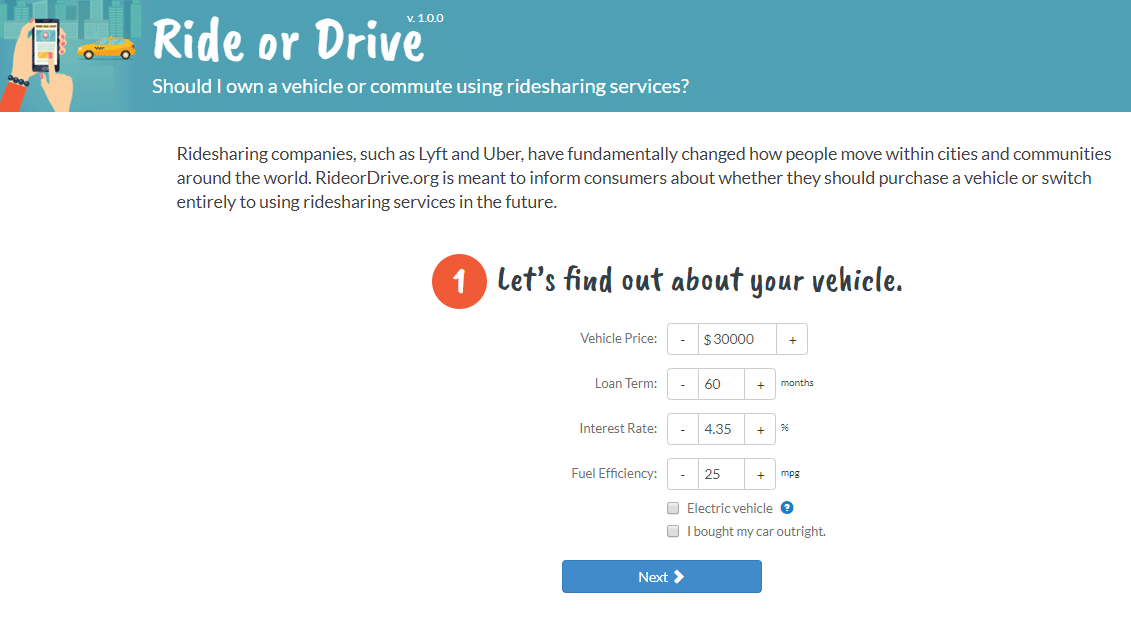 Uber vs. Owning a Car